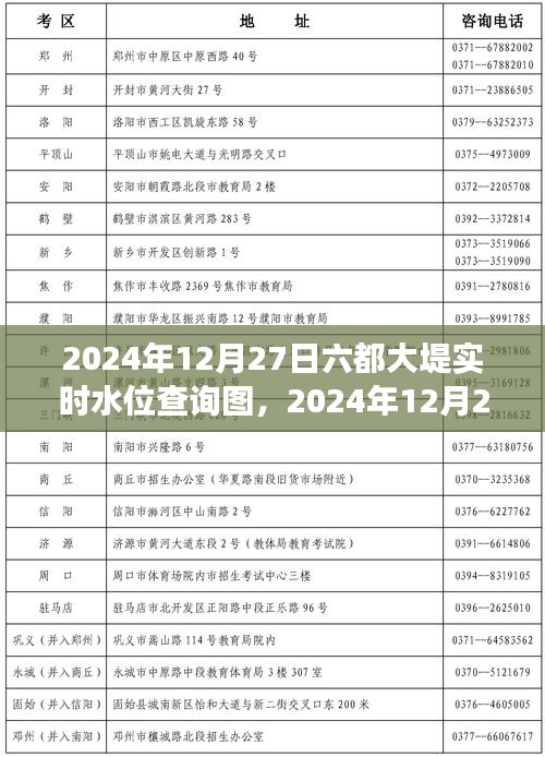 全面解讀，2024年12月27日六都大堤實時水位查詢圖特性、體驗、競品對比與用戶群體分析