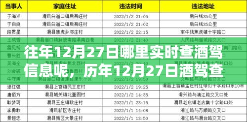 歷年12月27日酒駕查處實時信息及安全出行提醒匯總