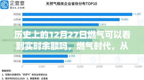 歷史上的燃?xì)鈺r代變遷，實時余額見證成長的力量與自信時代開啟