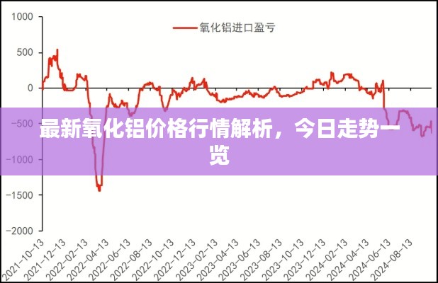 最新氧化鋁價(jià)格行情解析，今日走勢一覽