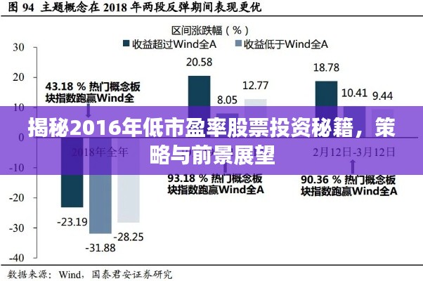 揭秘2016年低市盈率股票投資秘籍，策略與前景展望