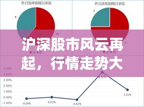 滬深股市風(fēng)云再起，行情走勢(shì)大揭秘