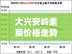 大興安嶺素菜價(jià)格走勢(shì)解析，最新行情報(bào)告！