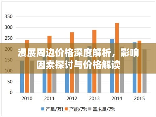 漫展周邊價格深度解析，影響因素探討與價格解讀