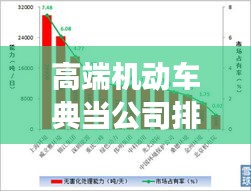 高端機(jī)動車典當(dāng)公司排行榜，行業(yè)影響力與市場份額揭秘