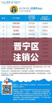 晉寧區(qū)注銷公司TOP10榜單，專業(yè)服務(wù)領(lǐng)跑者