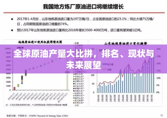 全球原油產(chǎn)量大比拼，排名、現(xiàn)狀與未來展望