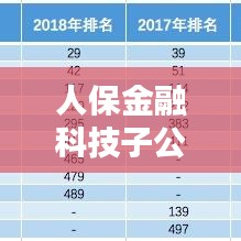 人保金融科技子公司排名揭曉，行業(yè)影響力不容小覷