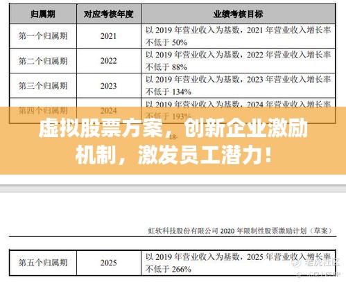 虛擬股票方案，創(chuàng)新企業(yè)激勵機制，激發(fā)員工潛力！