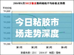 今日粘膠市場(chǎng)走勢(shì)深度解析，最新行情報(bào)告