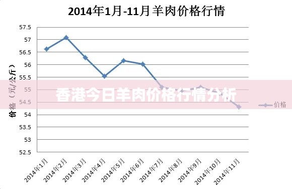 香港今日羊肉價(jià)格行情分析