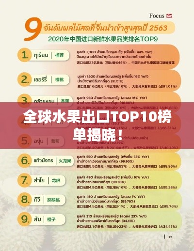 全球水果出口TOP10榜單揭曉！