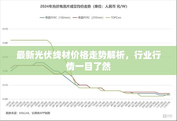 最新光伏線材價(jià)格走勢(shì)解析，行業(yè)行情一目了然