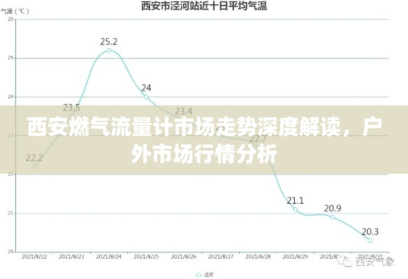 西安燃氣流量計市場走勢深度解讀，戶外市場行情分析