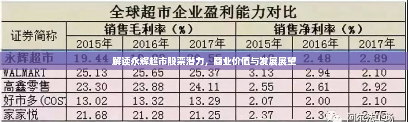 解讀永輝超市股票潛力，商業(yè)價值與發(fā)展展望