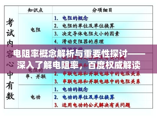 電阻率概念解析與重要性探討——深入了解電阻率，百度權(quán)威解讀