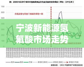 寧波新能源氫氟酸市場(chǎng)走勢(shì)深度解讀