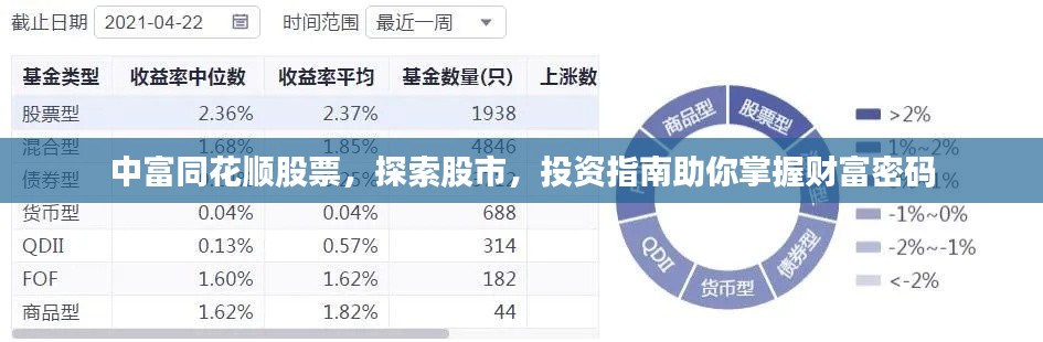 中富同花順股票，探索股市，投資指南助你掌握財富密碼