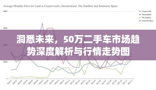 洞悉未來，50萬(wàn)二手車市場(chǎng)趨勢(shì)深度解析與行情走勢(shì)圖