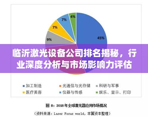 臨沂激光設(shè)備公司排名揭秘，行業(yè)深度分析與市場影響力評估