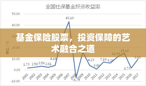 基金保險(xiǎn)股票，投資保障的藝術(shù)融合之道