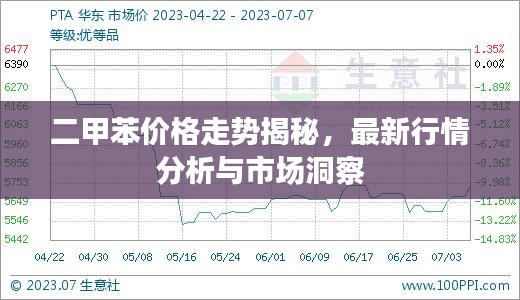 二甲苯價(jià)格走勢(shì)揭秘，最新行情分析與市場(chǎng)洞察