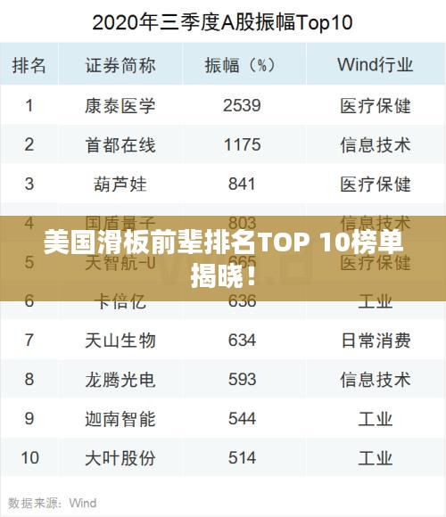 美國(guó)滑板前輩排名TOP 10榜單揭曉！