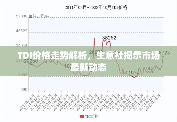 TDI價(jià)格走勢(shì)解析，生意社揭示市場(chǎng)最新動(dòng)態(tài)