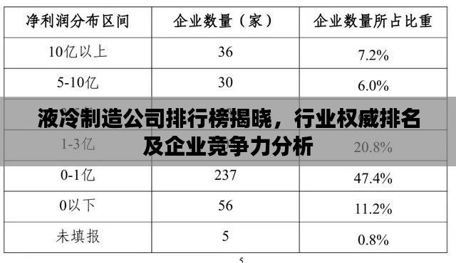 液冷制造公司排行榜揭曉，行業(yè)權(quán)威排名及企業(yè)競(jìng)爭(zhēng)力分析