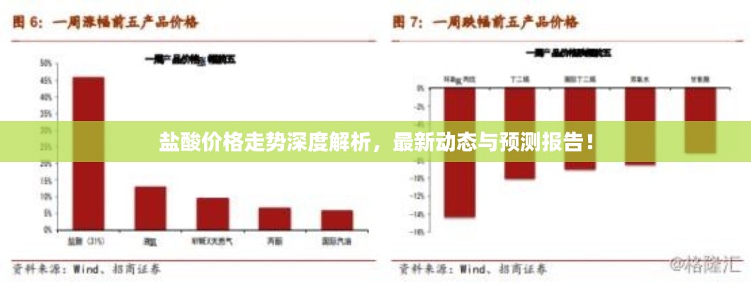 鹽酸價格走勢深度解析，最新動態(tài)與預(yù)測報告！