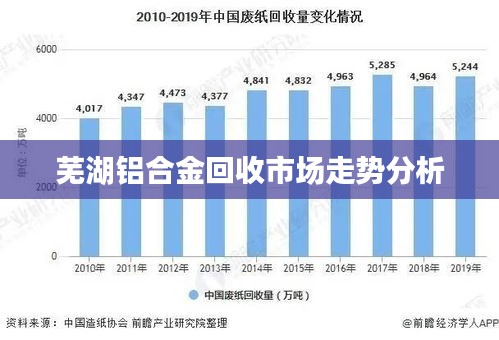 蕪湖鋁合金回收市場(chǎng)走勢(shì)分析