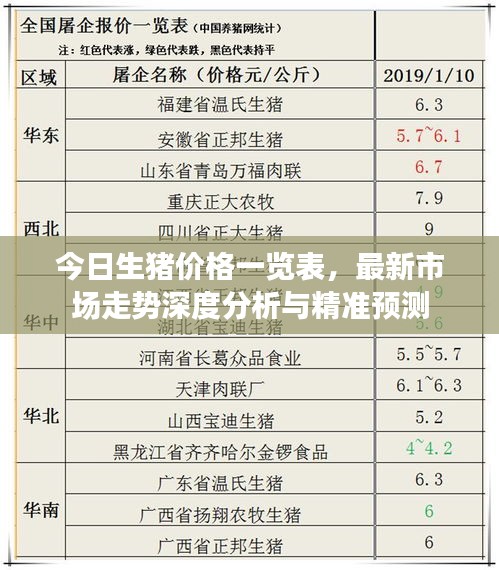 今日生豬價格一覽表，最新市場走勢深度分析與精準預(yù)測