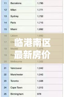 臨港南區(qū)最新房價動態(tài)，市場走勢分析，購房指南全解析