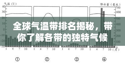 全球氣溫帶排名揭秘，帶你了解各帶的獨特氣候特點