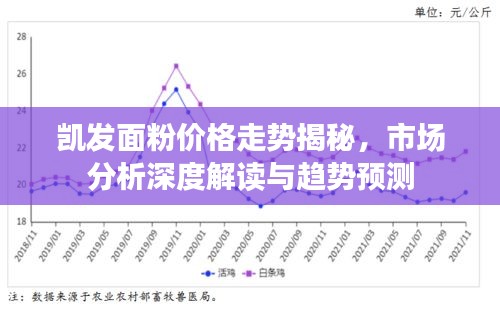 凱發(fā)面粉價(jià)格走勢(shì)揭秘，市場(chǎng)分析深度解讀與趨勢(shì)預(yù)測(cè)