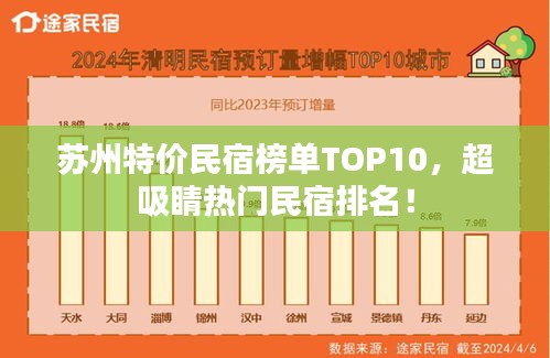 蘇州特價(jià)民宿榜單TOP10，超吸睛熱門民宿排名！