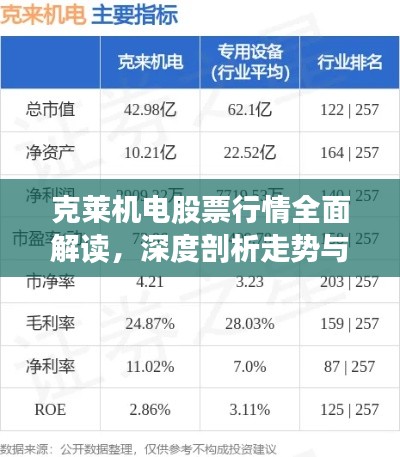 克萊機(jī)電股票行情全面解讀，深度剖析走勢(shì)與機(jī)遇