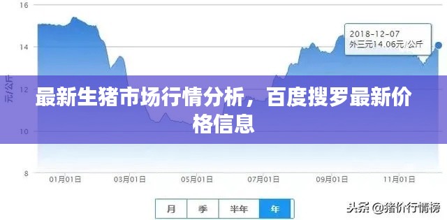 最新生豬市場行情分析，百度搜羅最新價格信息
