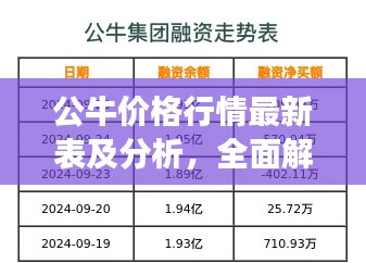 公牛價格行情最新表及分析，全面解讀今日市場趨勢