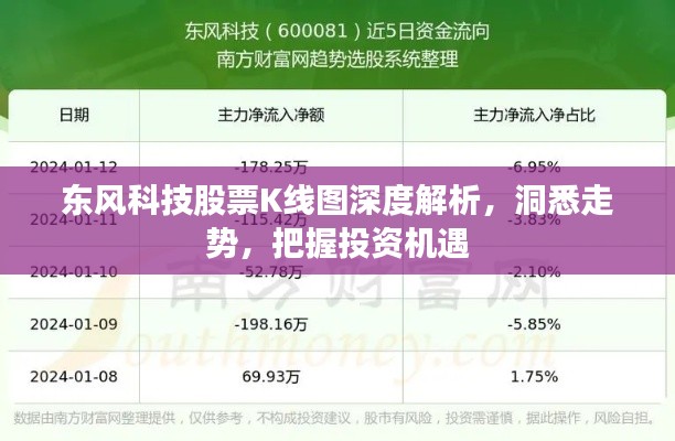 東風(fēng)科技股票K線圖深度解析，洞悉走勢，把握投資機(jī)遇