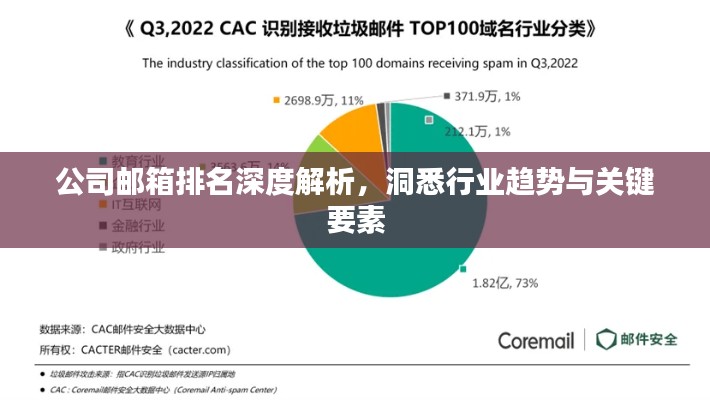 公司郵箱排名深度解析，洞悉行業(yè)趨勢(shì)與關(guān)鍵要素