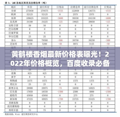 黃鶴樓香煙最新價(jià)格表曝光！2022年價(jià)格概覽，百度收錄必備標(biāo)題！