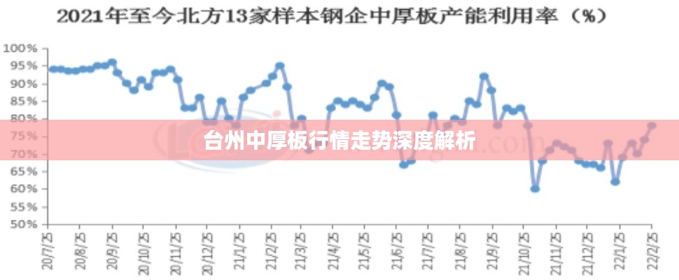 臺州中厚板行情走勢深度解析