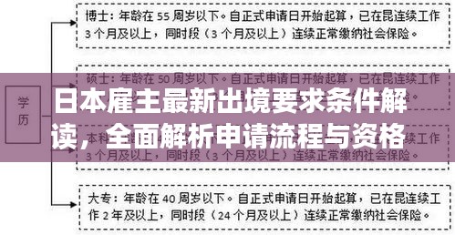 日本雇主最新出境要求條件解讀，全面解析申請流程與資格標(biāo)準(zhǔn)