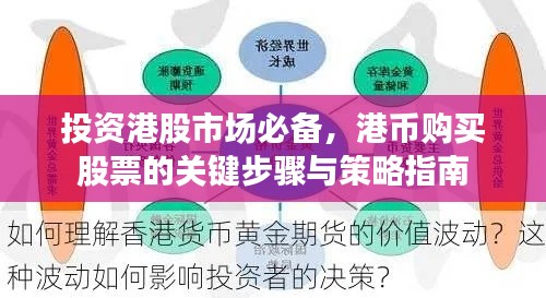 投資港股市場必備，港幣購買股票的關鍵步驟與策略指南