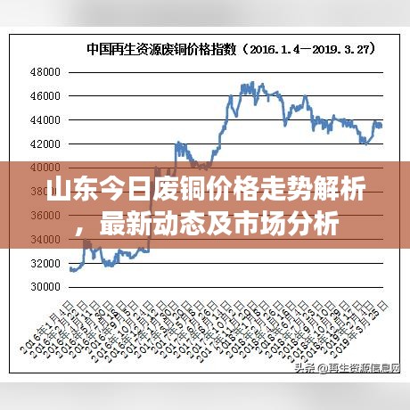 山東今日廢銅價(jià)格走勢(shì)解析，最新動(dòng)態(tài)及市場(chǎng)分析