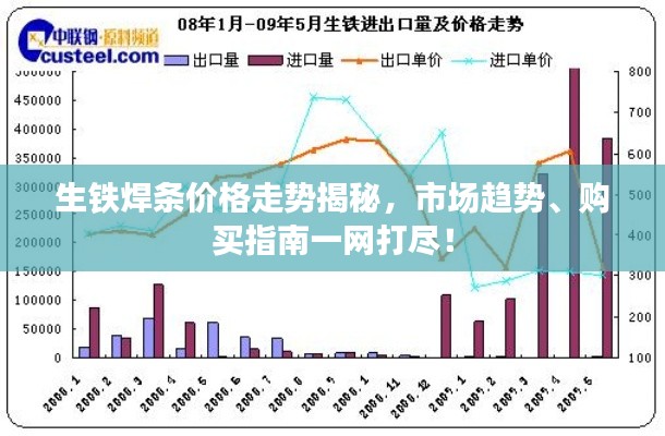 生鐵焊條價格走勢揭秘，市場趨勢、購買指南一網(wǎng)打盡！