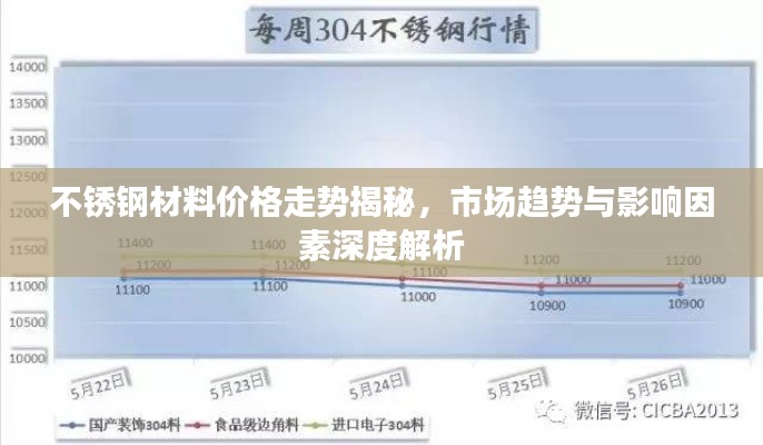 不銹鋼材料價格走勢揭秘，市場趨勢與影響因素深度解析