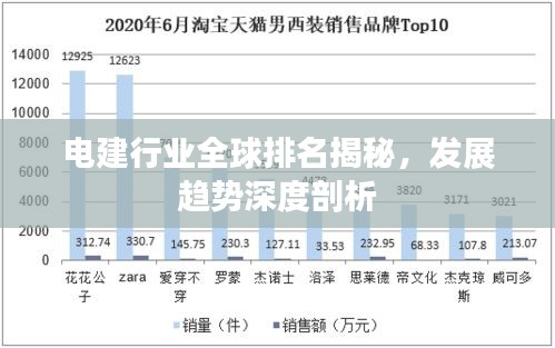 電建行業(yè)全球排名揭秘，發(fā)展趨勢(shì)深度剖析