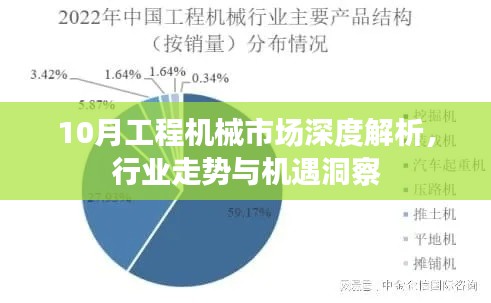 10月工程機(jī)械市場深度解析，行業(yè)走勢與機(jī)遇洞察